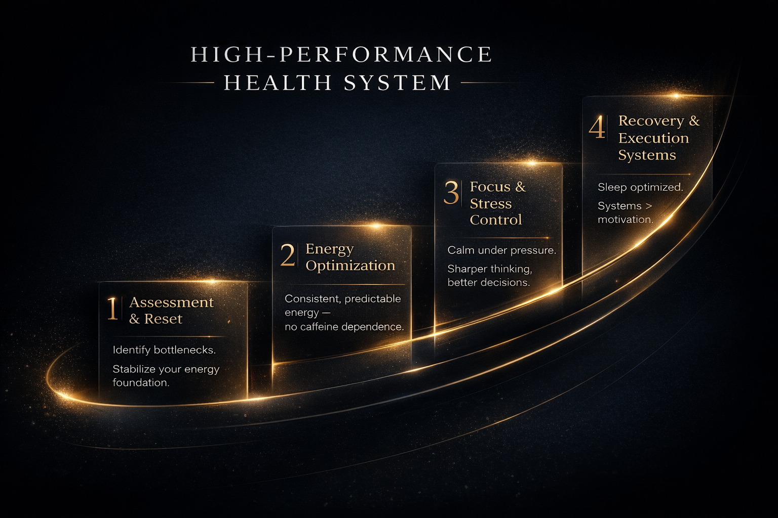 High-Performance Health System framework